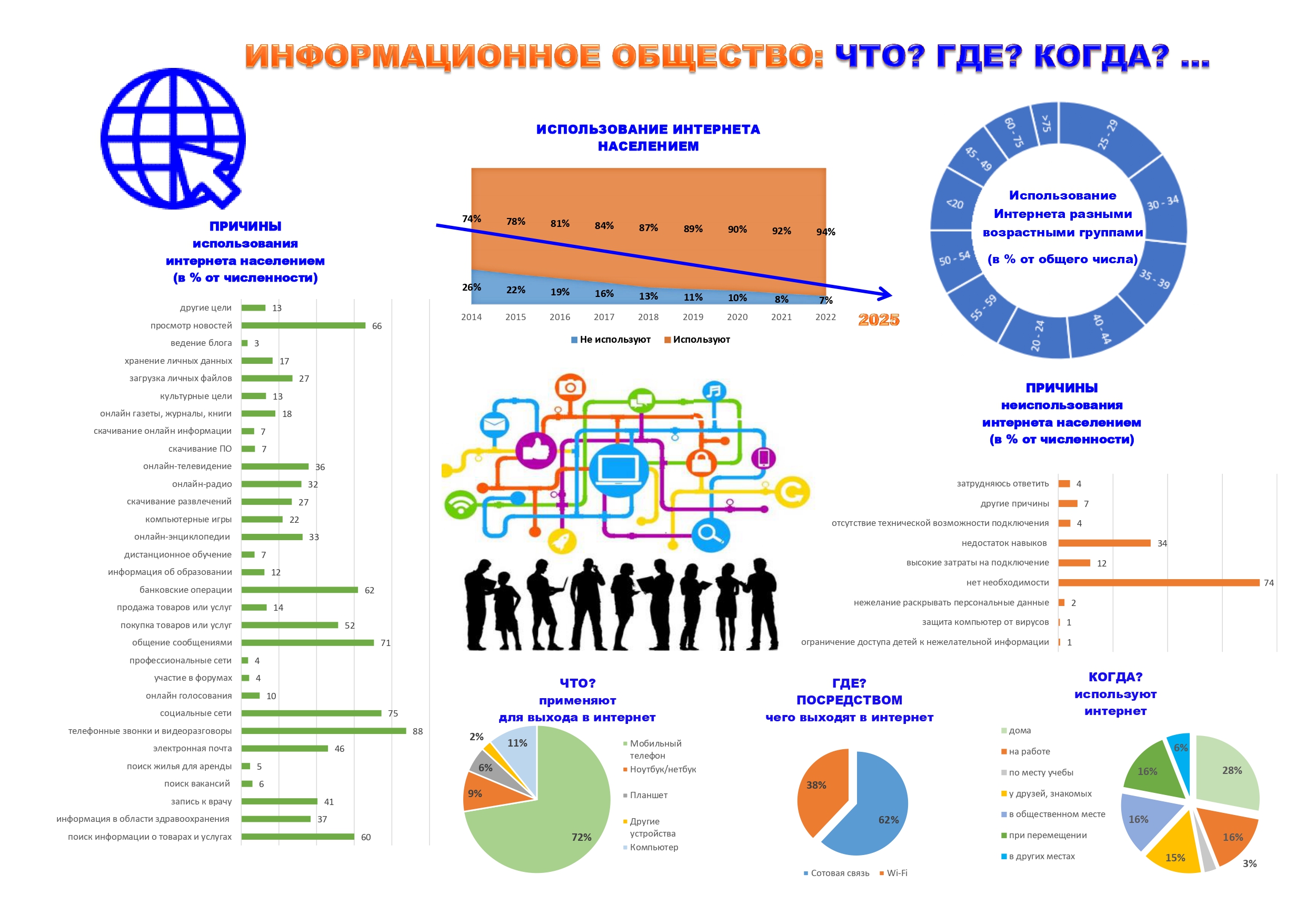 Межрегиональный статистический конкурс для студентов и школьников «Анализируем статистику».